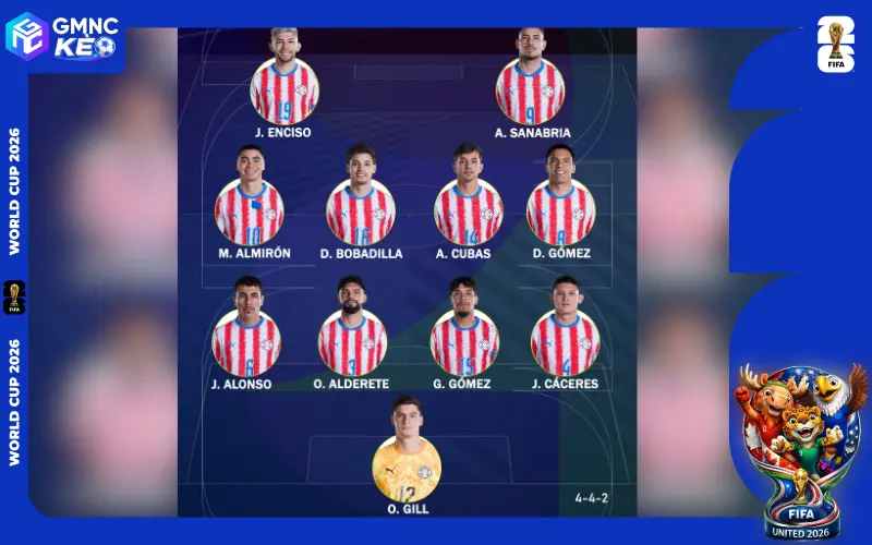 Danh sách cầu thủ đội tuyển Paraguay tại World Cup 2026 3 Triết lý chiến lược đặc trưng của đội tuyển Paraguay