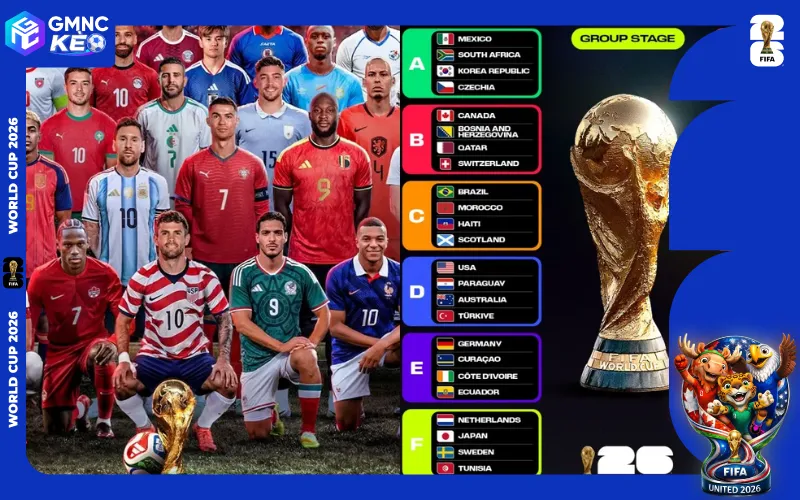 Yếu tố thay đổi cục diện cuộc đua World Cup 2026