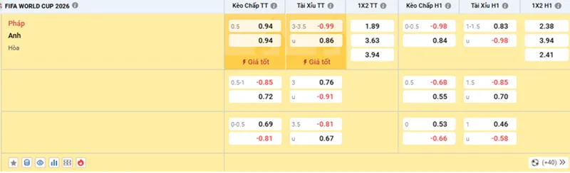 Bảng kèo Pháp vs Anh 04h00 ngày 19/07/2026 tranh hạng ba tại World Cup 2026