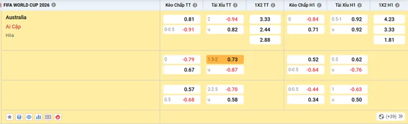 Bảng kèo trận Úc vs Ai Cập lúc 01h00 ngày 04/07/2026 tại World Cup 2026