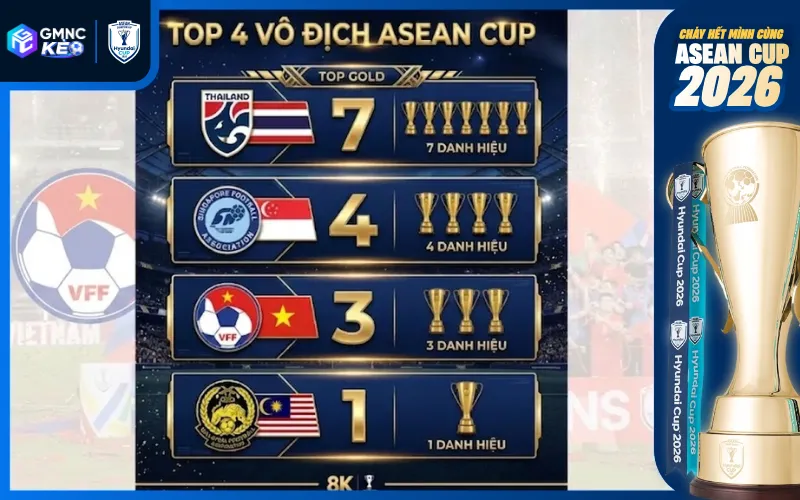 Bảng xếp hạng các đội vô địch ASEAN Cup cho đến hiện tại