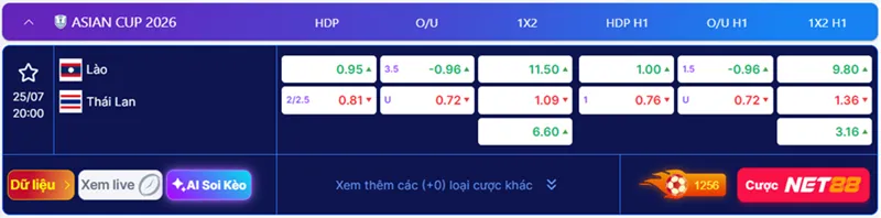 Cập nhật kèo Lào vs Thái Lan lúc 20:00 ngày 25/07/2026