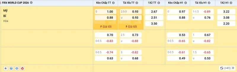 Cập nhật kèo Mỹ vs Bỉ 07h00 ngày 07/07 từ nhà cái uy tín NET88