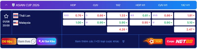 Cập nhật kèo Thái Lan vs Malaysia 20:00 ngày 01/08/2026