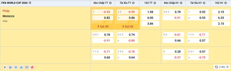 Cập nhật kèo từ nhà cái NET88 trận Pháp vs Maroc lúc 03h00 ngày 10/07