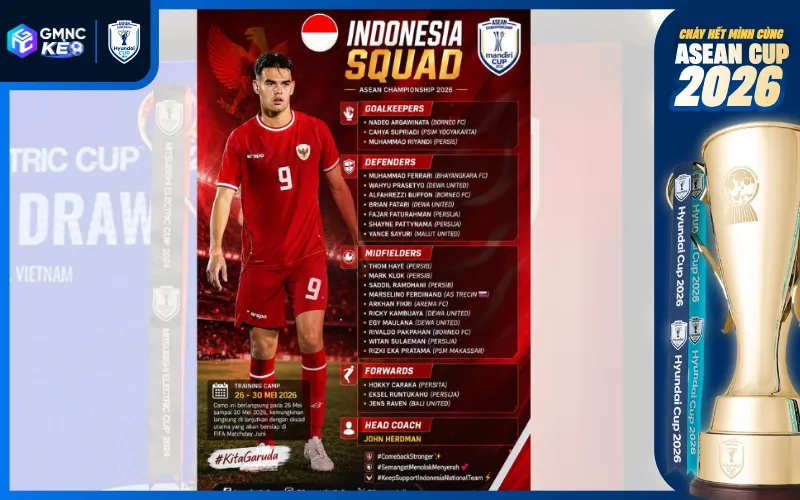 Nhận định đội tuyển Indonesia tại ASEAN Cup 2026: Khát khao vương quyền 1 Dàn cầu thủ tham gia ASEAN Cup 2026 của tuyển Indonesia vô cùng ấn tượng