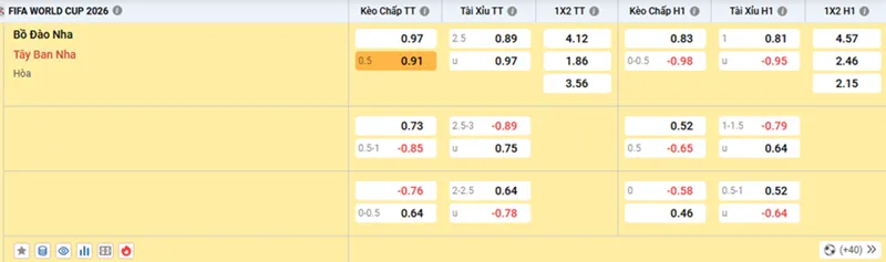 Soi kèo Bồ Đào Nha vs Tây Ban Nha 02h00 ngày 07/07/2026 - World Cup 2026 2 Dữ liệu kèo Bồ Đào Nha vs Tây Ban Nha 02h00 ngày 07/07/2026