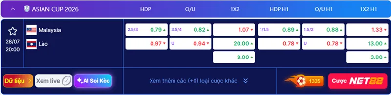 Soi kèo Malaysia vs Lào 20:00 ngày 28/07/2026 - ASEAN Cup 2 Dữ liệu kèo Malaysia vs Lào 20:00 ngày 28/07/2026 tại ASEAN Cup
