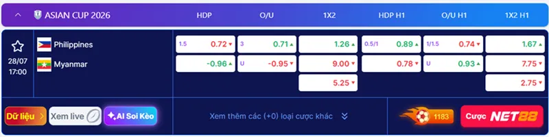 Soi kèo Philippines vs Myanmar 17:00 ngày 28/07/2026 - ASEAN Cup 2 Kèo nhà cái trận Philippines vs Myanmar lúc 17h ngày 28/7 sắp tới