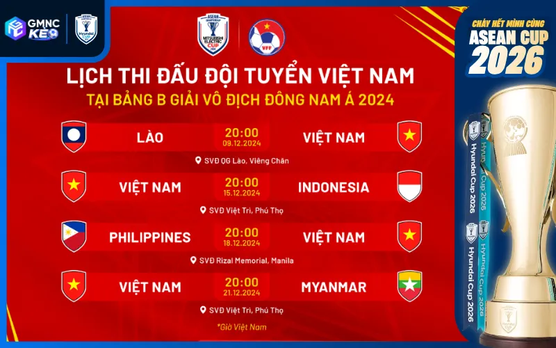 Nhận định đội tuyển Việt Nam tại ASEAN Cup 2026: Cơ hội bảo vệ ngôi vương 2 Việt Nam nằm trong bảng A cùng 4 đối thủ khác
