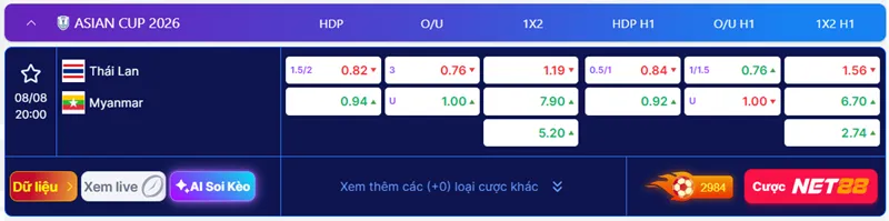 Bảng kèo nhà cái Thái Lan vs Myanmar lúc 20:00 ngày 08/08 tại ASEAN Cup 2026