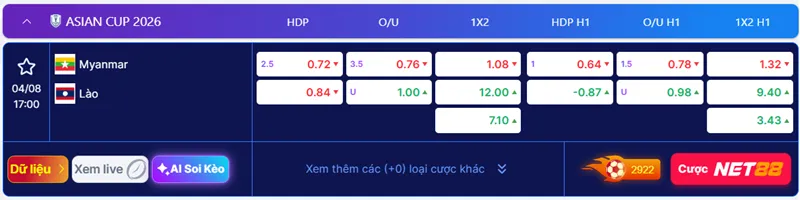 Cập nhật kèo Myanmar vs Lào lúc 17:00 ngày 04/08 tại ASEAN Cup 2026