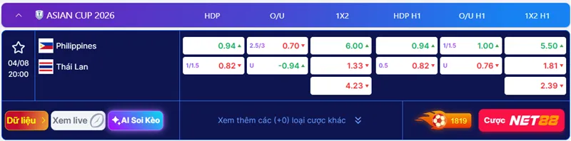 Soi kèo Philippines vs Thái Lan 20h00 ngày 04/08/2026 - ASEAN Cup 2 Kèo nhà cái trận Philippines vs Thái Lan lúc 20h00 ngày 04/08