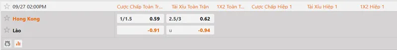 Bảng niêm yết tỷ lệ cược cập nhật cho trận so tài giữa Hongkong và Lào