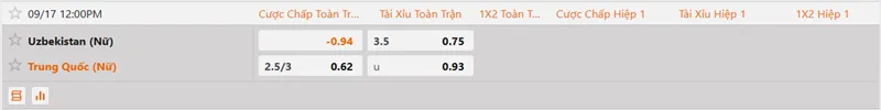 Soi kèo nữ Uzbekistan vs nữ Trung Quốc 12h00 ngày 17/09/2026 - ASIAD 2026 2 Bảng tỷ lệ cược màn so tài giữa nữ Uzbekistan và China Women
