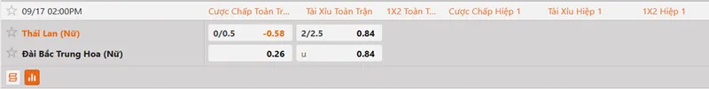 Bảng tỷ lệ cược trận đấu giữa nữ Thái Lan và nữ Đài Loan