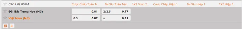 Soi kèo nữ Đài Loan vs Việt Nam 14h00 ngày 14/09/2026 - ASIAD 2026 2 Bảng tỷ lệ kèo trận đấu giữa nữ Việt Nam và Chinese Taipei