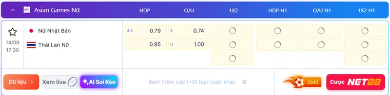 Soi kèo nữ Nhật Bản vs nữ Thái Lan 17h30 ngày 14/09/2026 - ASIAD 2026 2 Biến động bảng kèo trận đấu giữa Japan W và Thailand W
