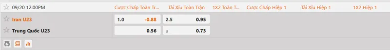 Biến động tỷ lệ cược trận U23 Iran chạm trán U23 Trung Quốc