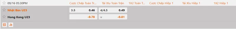 Soi kèo U23 Nhật Bản vs U23 Hongkong 17h30 ngày 16/09/2026 - ASIAD 2026 2 Cập nhật bảng kèo trận đấu giữa Japan U23 và Hong Kong U23