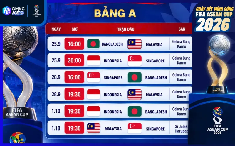 Cục diện bảng A trở nên khó đoán với sự xuất hiện của Bangladesh