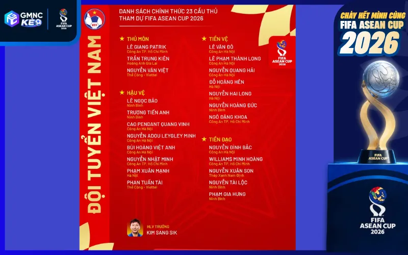 Nhận định đội tuyển Việt Nam tại FIFA ASEAN Cup 2026 2 Dàn nhân tố chất lượng kết hợp giữa kinh nghiệm và sức trẻ bùng nổ