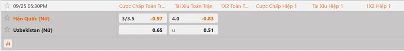 Dữ liệu cược niêm yết trận nữ Hàn Quốc vs nữ Uzbekistan