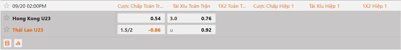 Soi kèo U23 Hongkong vs U23 Thái Lan 14h00 ngày 20/09/2026 - ASIAD 2026 2 Dữ liệu kèo màn đọ sức giữa U23 Hongkong và U23 Thái Lan
