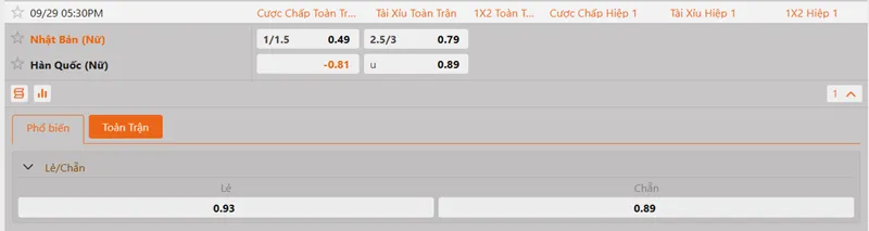 Dữ liệu kèo nhà cái cuộc so tài giữa nữ Nhật Bản và nữ Hàn Quốc