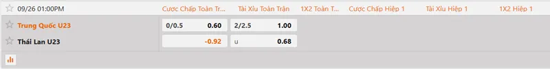 Dữ liệu kèo nhà cái trận U23 Trung Quốc vs U23 Thái Lan