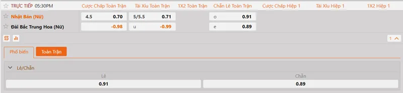 Soi kèo nữ Nhật Bản vs nữ Đài Loan 17h30 ngày 21/09/2026 - ASIAD 2026 2 Kèo cược trận nữ Nhật Bản vs nữ Đài Loan 17h30 ngày 21/09/2026