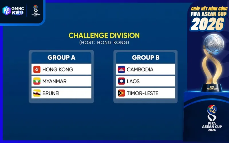 Lịch thi đấu bảng Challenge FIFA ASEAN Cup 2026 theo giờ Việt Nam
