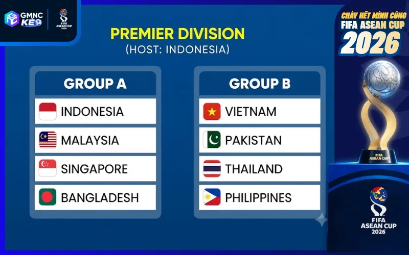 Lịch thi đấu bảng Premier FIFA ASEAN Cup 2026 theo giờ Việt Nam