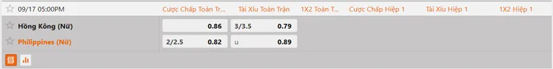 Thống kê tỷ lệ cược màn đọ sức giữa nữ Hongkong và nữ Philippines