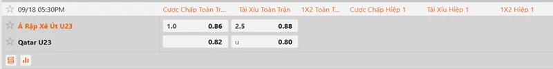 Soi kèo U23 Ả Rập vs U23 Qatar 17h30 ngày 18/09/2026 - ASIAD 2026 2 Tỷ lệ cược chi tiết cuộc so tài giữa Ả Rập Xê Út U23 vs Qatar U23