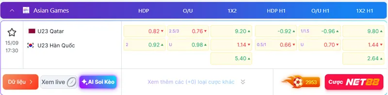 Soi kèo U23 Qatar vs U23 Hàn Quốc 17h30 ngày 15/09/2026 - ASIAD 2026 2 Bảng tỷ lệ cược trận đấu giữa Qatar U23 và Hàn Quốc U23