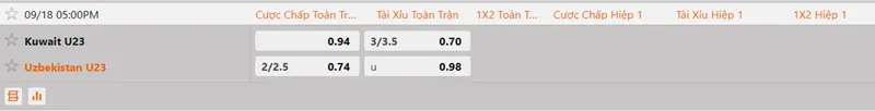 Soi kèo U23 Kuwait vs U23 Uzbekistan 17h00 ngày 18/09/2026 - ASIAD 2026 2 Tỷ lệ cược trận đấu giữa U23 Kuwait và U23 Uzbekistan