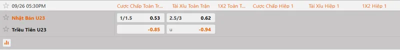 Soi kèo U23 Nhật Bản vs U23 Triều Tiên 17h30 ngày 26/09/2026 - ASIAD 2026 2 Tỷ lệ cược trận U23 Nhật Bản gặp U23 Triều Tiên hôm nay
