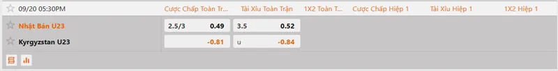 Tỷ lệ niêm yết chi tiết cho trận U23 Kyrgyzstan gặp U23 Nhật Bản