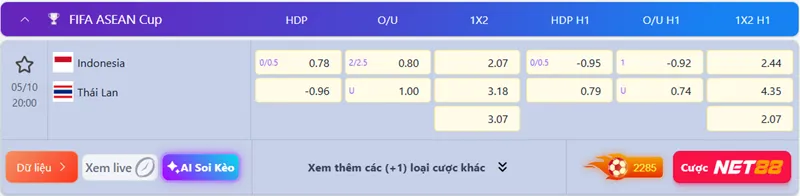 Bảng tỷ lệ kèo nhà cái chính thức trận chung kết Indonesia vs Thái Lan