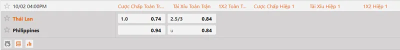 Cập nhật kèo nhà cái chính thức trận đọ sức Thái Lan vs Philippines